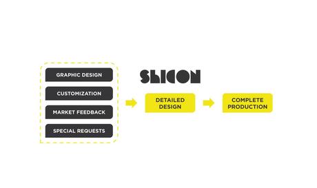 SHICON: CREATIVE SOLUTIONS FROM DESIGN TALENTS - INTERVISTA AD ENRICO APRICO