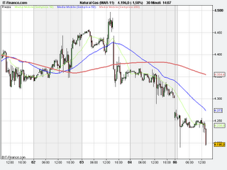 Molti morti per Gas Molti morti per Gas
