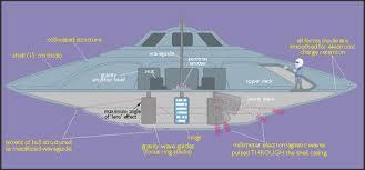 LA FISICA DEGLI UFO