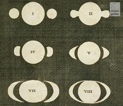 Anelli di Saturno - Galileo Galiei