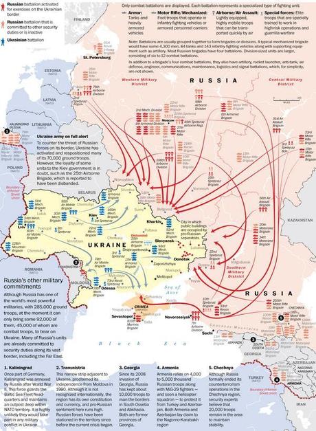 Le forze russe al confine ucraino, spiegate per bene