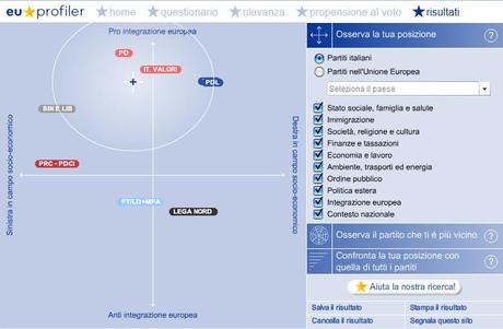 Chi voto in Europa? Me lo dice EUANDI