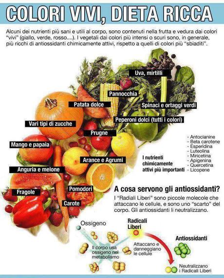 Colori vivi a tavola per una dieta ricca di antiossidanti