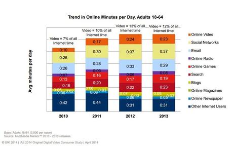 Trend Online Minutes USA