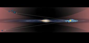 Rappresentazione schematica della Via Lattea vista di taglio che mostra il Sole (in giallo) e alcune delle stelle cefeidi attorno ad esso (celeste). Le zone rosa indicano la distribuzione del gas (principalmente idrogeno) che tende ad ispessirsi in vicinanza del bordo del disco galattico, dove sono state individuate le cinque stelle cefeidi (in blu) ad una distanza molto elevata dal piano della Via Lattea. Crediti: R. M. Catchpole (IoA Cambridge) and NASA/JPL-Caltech