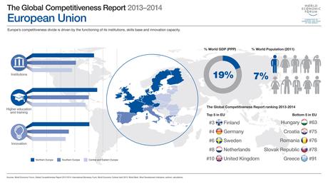 Global Competitiveness Report - Data platform