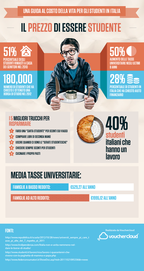 IT infographic COSTI PER UNO STUDENTE UNIVERSITARIO, UNINFOGRAFICA MOSTRA COME CONTENERLI