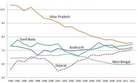 pil-stati-india