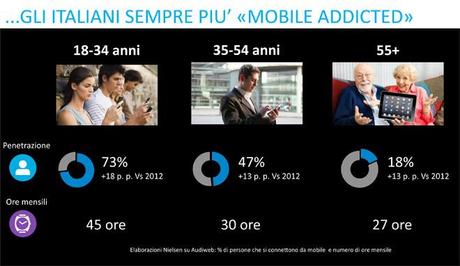 italiani mobile