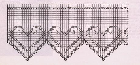 Schemi per il filet: Bordi con colombi e cuoricini
