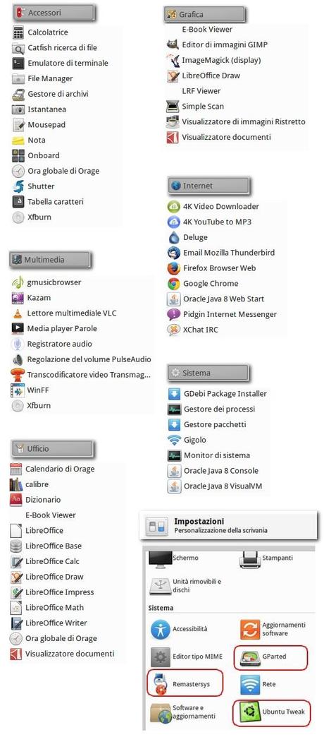 Xubuntu 14.04 plus remix software installato