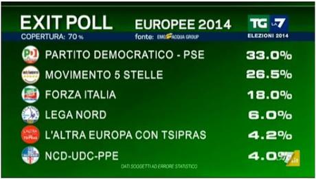 Elezioni Europee 2014: post continuo aggiornamento dedicato agli 