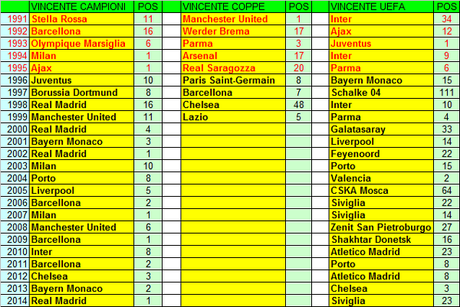 Ranking UEFA Club mag 2014
