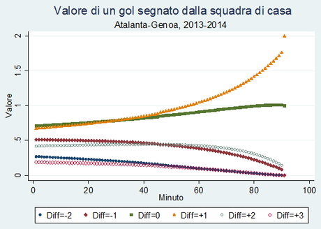 Quanto vale davvero un gol? Un’analisi econometrica (e un aggiornamento della classifica marcatori)