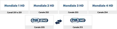 Brasile 2014 Sky Sport HD | Cambia la numerazione dei canali sul decoder Brasile 2014 Sky Sport HD | Cambia la numerazione dei canali sul decoder