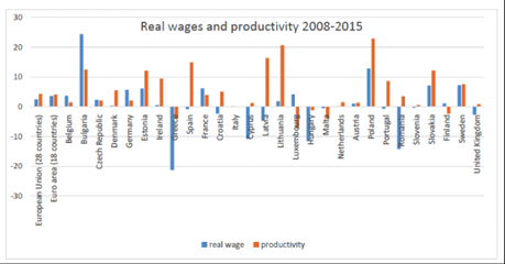 La chimera della crescita e l’Europa della svalutazione salariale