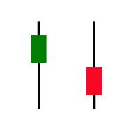 Analisi tecnica: imparare a leggere i grafici a candele giapponesi