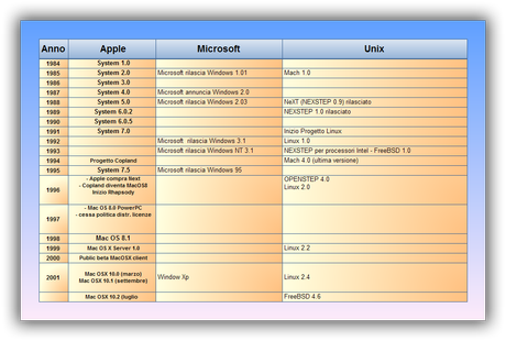 Mac OS X Tiger