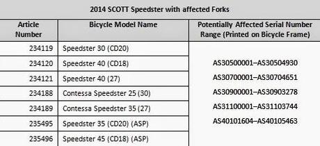 Richiamo Scott, Ecco i modelli a rischio Richiamo Scott, Ecco i modelli a rischio