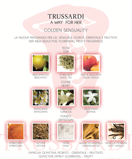 Trussardi, A Way For Him & For Her Fragrances - Preview