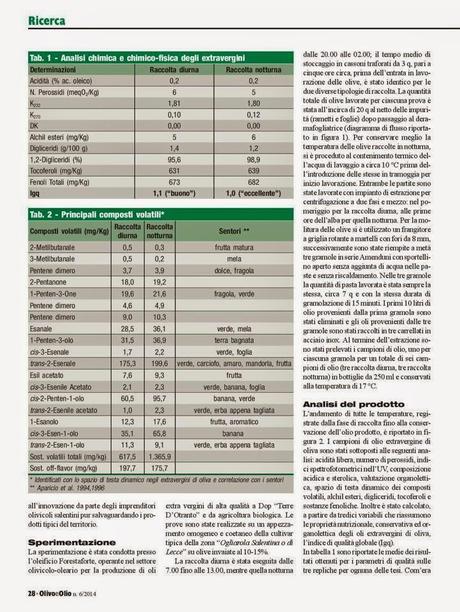 Ricerca dei colleghi dottori agronomi Nino Buttazzo e Giovanni Melcarne