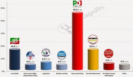 E come vi avevo annunciato...M5S #tuttiacasa è defunto. Entriamo nella fase di M5S Partito (di minoranza)