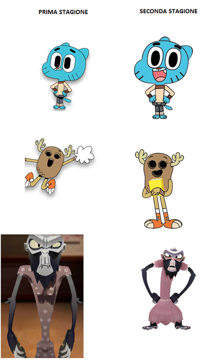 Invito alla visione della seconda stagione de LO STRAORDINARIO MONDO DI GUMBALL