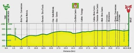 Campionato italiano 2014 (Trofeo Melinda), Ecco il percorso