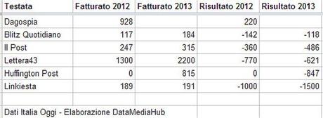 Pure Players in Pura Perdita Testate All Digital
