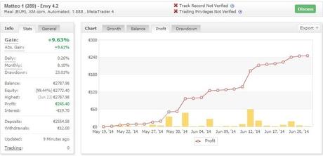 Robot Forex Trading: una rendita passiva da oltre il 5% al mese