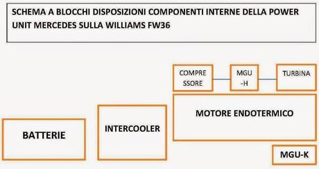 Il posizionamento dell'intercooler sulla Williams FW36
