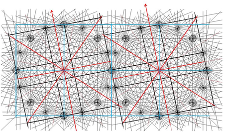 Cartografia nautica e portolani.