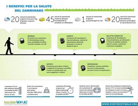 Camminate, camminate, camminate!