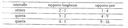 MUSICA E MATEMATICA: NOTE, PUNTI, ARMONIOSITÀ E SIMMETRIA