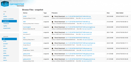 CyanogenMod 11 M8 Downloads 600x288 Cyanogenmod 11 M8 rilasciata ufficialmente smartphone  