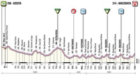 Presentata la Tirreno-Adriatico 2011