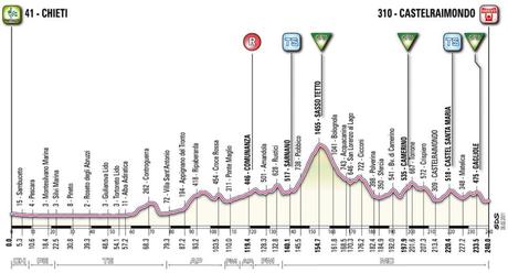 Presentata la Tirreno-Adriatico 2011 Presentata la Tirreno-Adriatico 2011