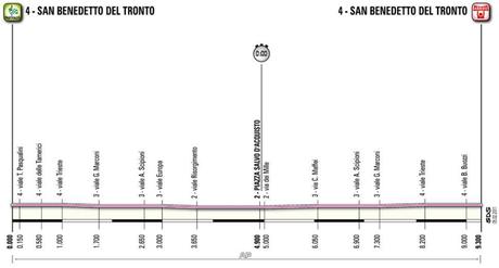 Presentata la Tirreno-Adriatico 2011 Presentata la Tirreno-Adriatico 2011