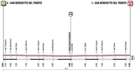 Presentata la Tirreno-Adriatico 2011