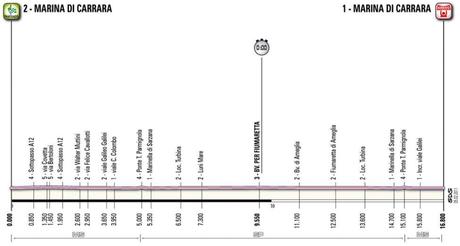 Presentata la Tirreno-Adriatico 2011