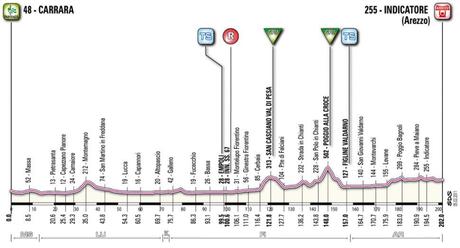 Presentata la Tirreno-Adriatico 2011 Presentata la Tirreno-Adriatico 2011