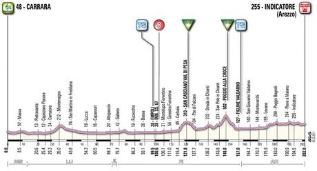 Presentata la Tirreno-Adriatico 2011