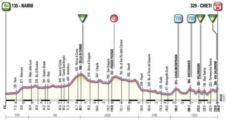 Presentata la Tirreno-Adriatico 2011