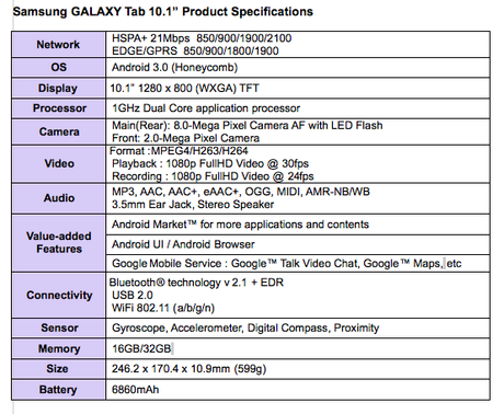 galaxy10.1specs Samsung presenta il Galaxy Tab 2: foto, video, caratteristiche, dettagli e confronto con iPad [MWC]