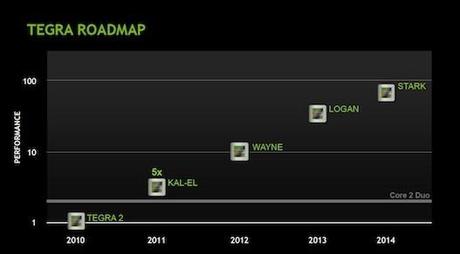 nvidia tegra roadmap t NVidia presenta Kal El: nuovo chip quad core per smartphone e tablet [MWC]