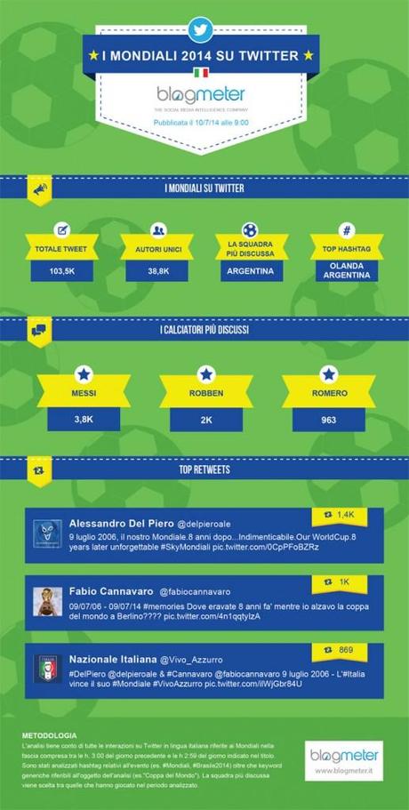 Infografica-Mondiali---Argentina-Olanda