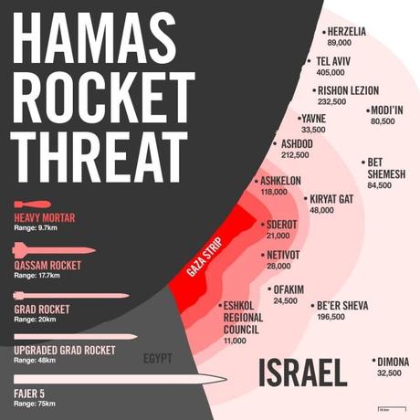 map rockets from Gaza