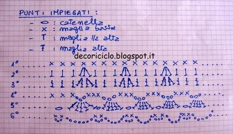 Refashion: da pantalone a gonna #2 Refashion: da pantalone a gonna #2