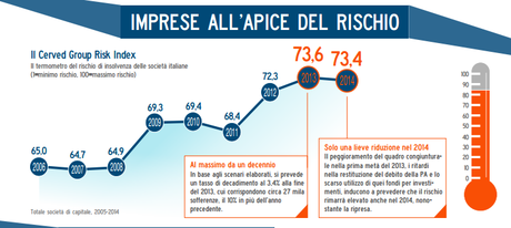 LA RIPRESA INESISTENTE IN TRENTA GRAFICI