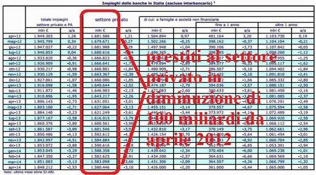 LA RIPRESA INESISTENTE IN TRENTA GRAFICI